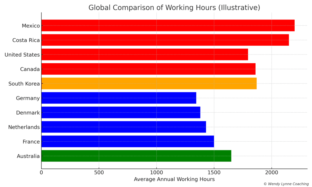 Are we working too much?